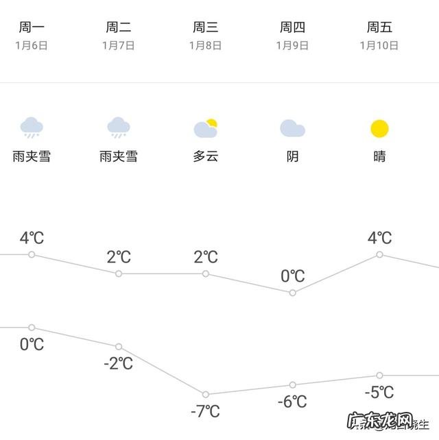 小寒快到了,老农说“小寒暖,立春雪”有道理吗?小寒不寒吗?