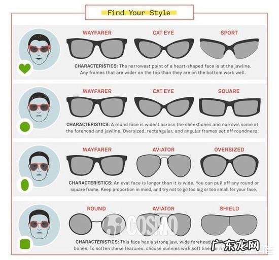 如何选购太阳镜?