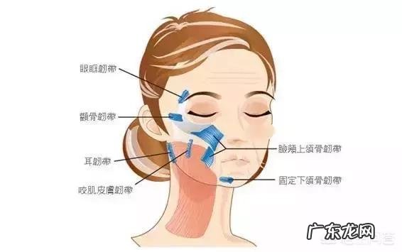 面部印第安纹应该怎么去除?
