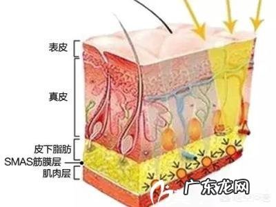 面部印第安纹应该怎么去除?