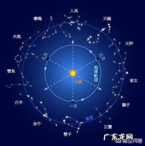 星座是怎么来的？