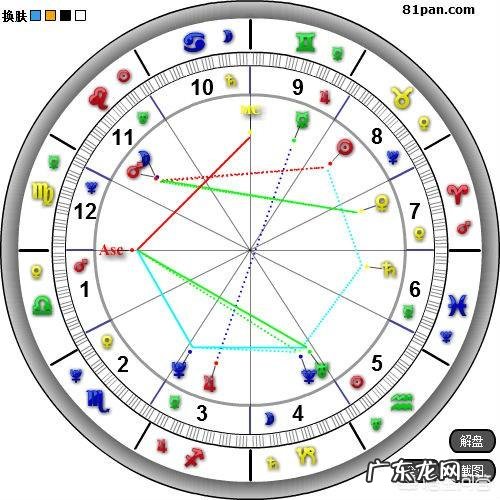 星座是怎么来的?