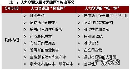 员工晋升后的工作计划与目标怎么写？