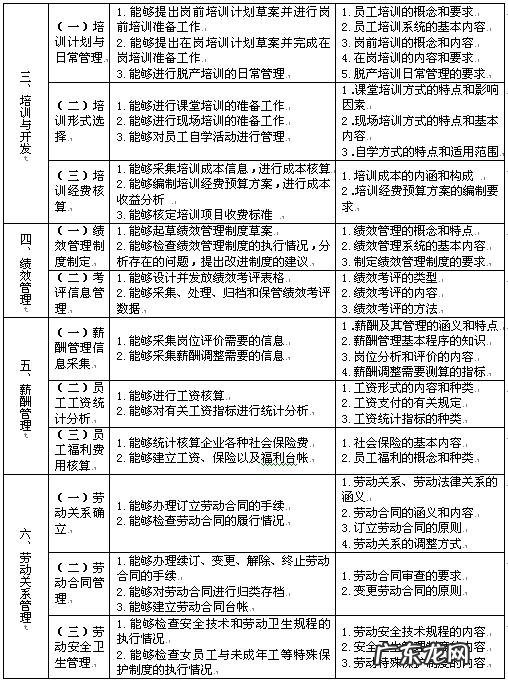 员工晋升后的工作计划与目标怎么写？