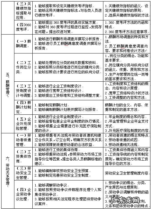 员工晋升后的工作计划与目标怎么写？