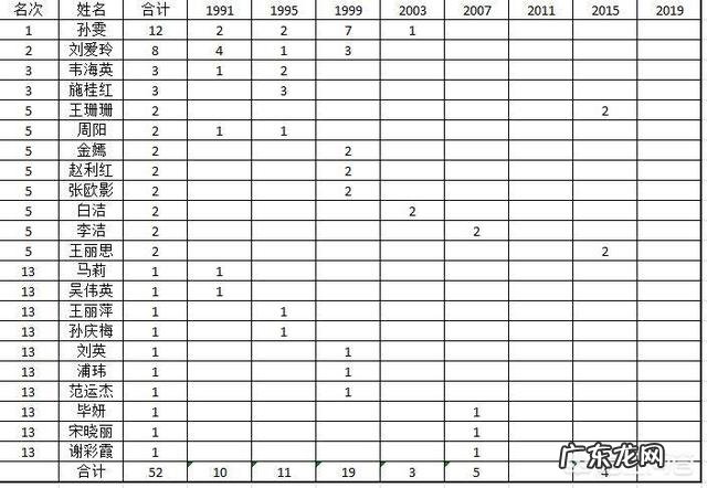 世界杯进球最多的中国球员是谁?技术如何?