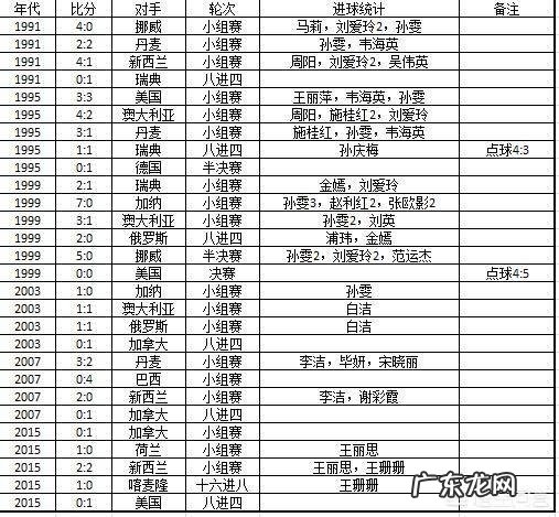 世界杯进球最多的中国球员是谁?技术如何?
