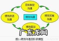 怎么做一个管理者和怎么成为一个管理者?