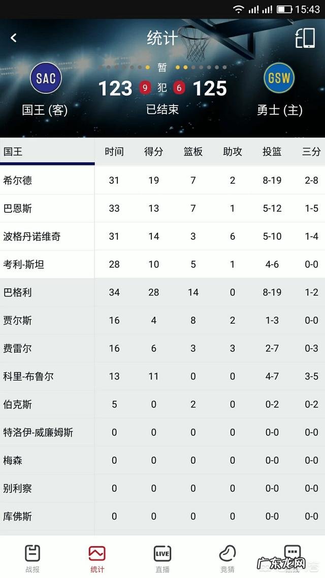 库里36分10三分,巴格利28+14,勇士125:123险胜国王,对此你怎么看?