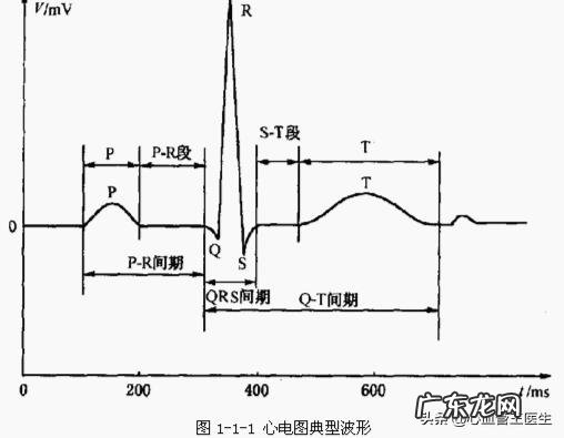 心电图ST段改变,有什么临床意义?