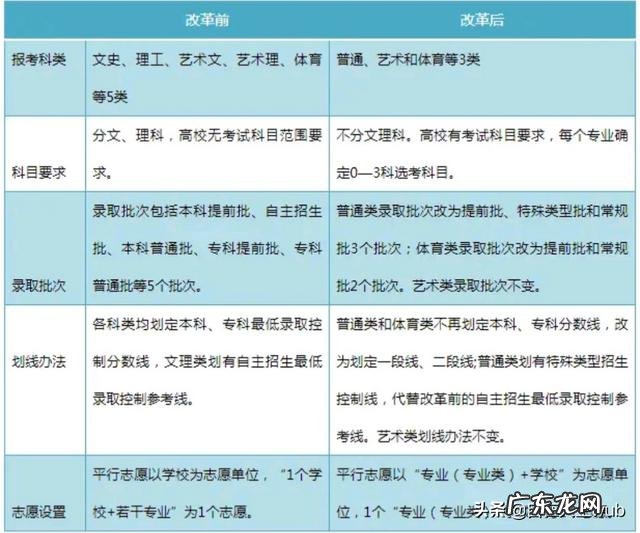 山东考生,高考分数过了大学分数线,但是该大学录取查询网没有信息是怎么回事?