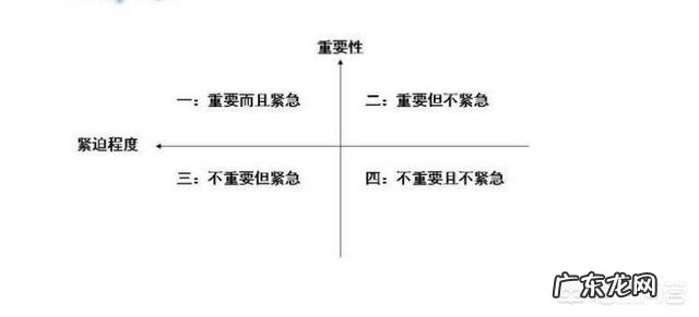 有哪些好的时间管理方法可以让一天的工作高效、有序?
