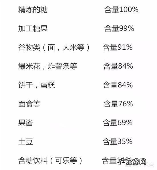 碳水化合物都包括什么?
