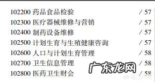 卫校的哪个专业好?