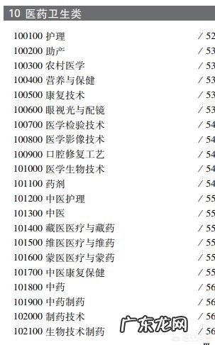 卫校的哪个专业好?