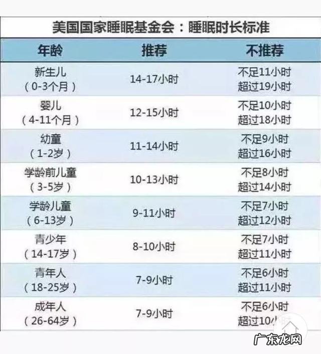 婴儿的睡眠时间是多少?