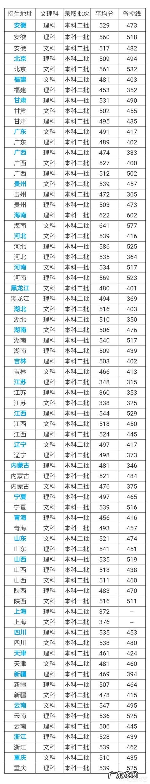 西安工业大学是一本还是二本?