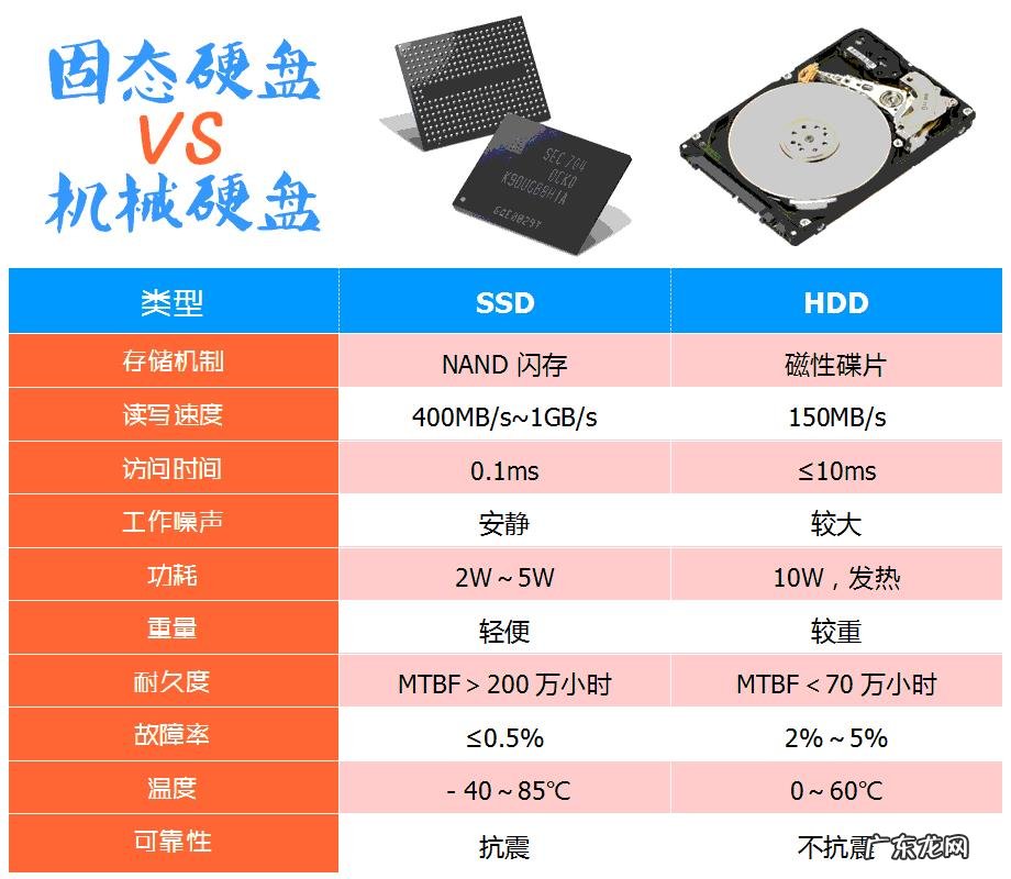 电脑配置如下,感觉电脑反应特别慢,怎么回事呢?