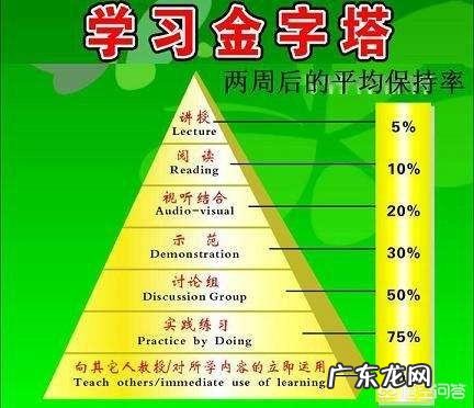 学习最快的方法是什么?