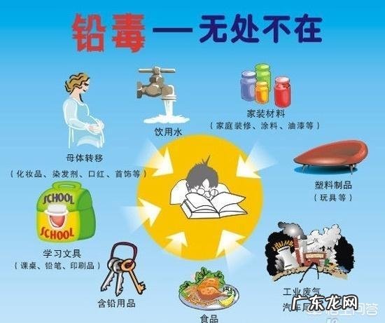 如何预防孩子铅中毒?