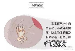 准妈妈发现羊水过少该如何应对？