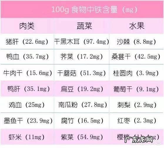 哪些蔬菜和水果可以补铁?