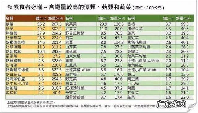 哪些蔬菜和水果可以补铁?