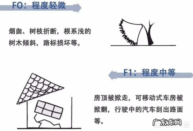 近期辽宁开原龙卷风受灾严重,可是辽宁铁岭并不临海,如此强烈的龙卷风是如何形成的?