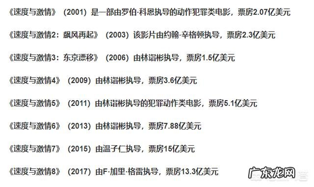 《速度与激情9》和《阿凡达2》的票房大概能到什么级别?