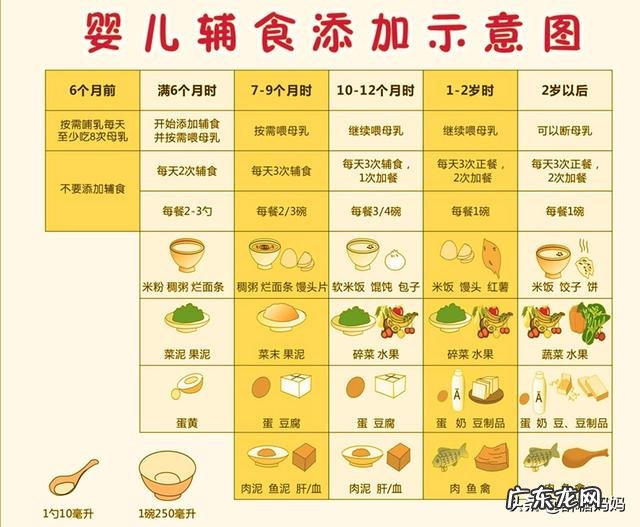 6个月婴儿该如何喂养,需特别注意哪些?