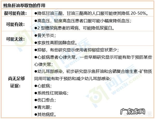 鱼肝油有什么功效?