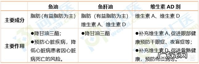 鱼肝油有什么功效?