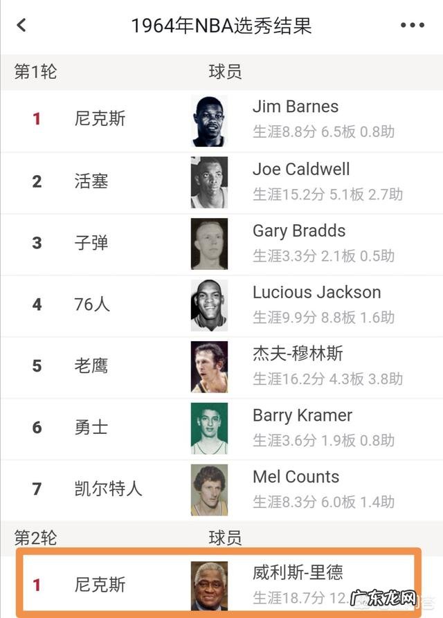 NBA常规赛MVP的最低顺位是多少?