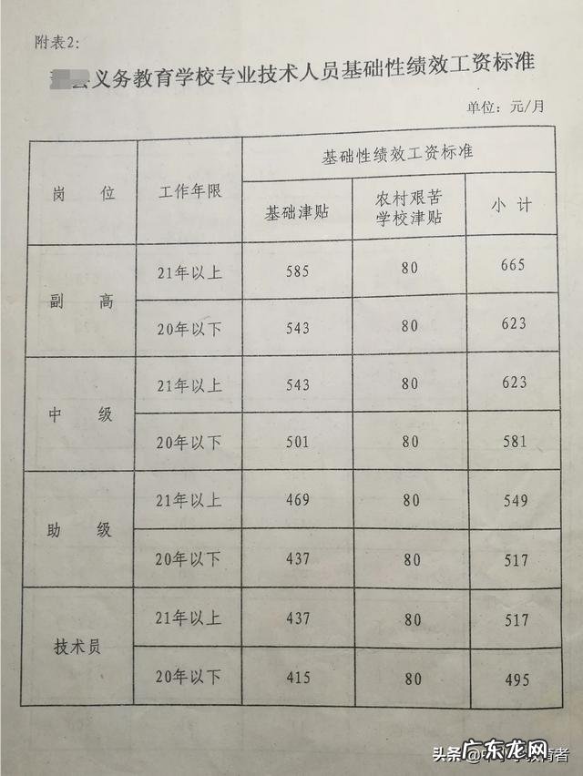 为什么要给老师们制定一个绩效工资呢？