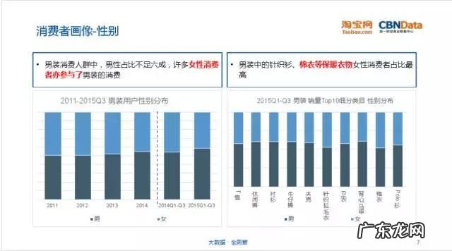 关于男生穿衣服搭配?