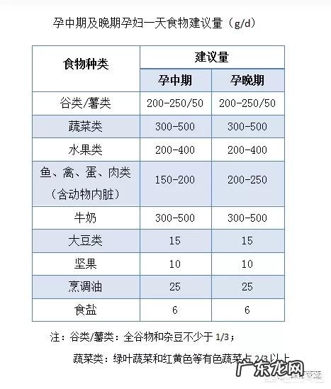 孕期吃什么水果?