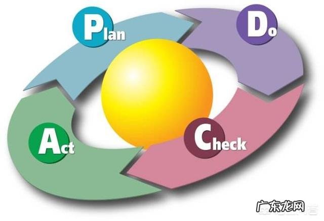 什么是过程管理?