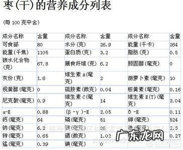 吃什么水果补铁?