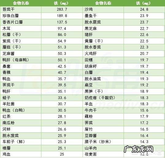 吃什么水果补铁?