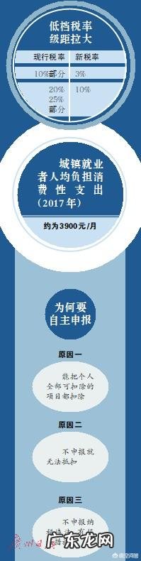 个税法迎第七次大修,起征点调高到5000元月,你怎么看?