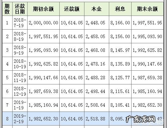 个税法迎第七次大修,起征点调高到5000元月,你怎么看?