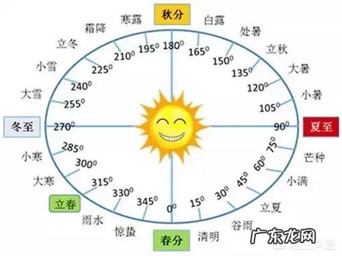 24节气指的是什么？