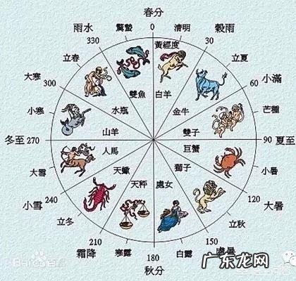 24节气指的是什么？