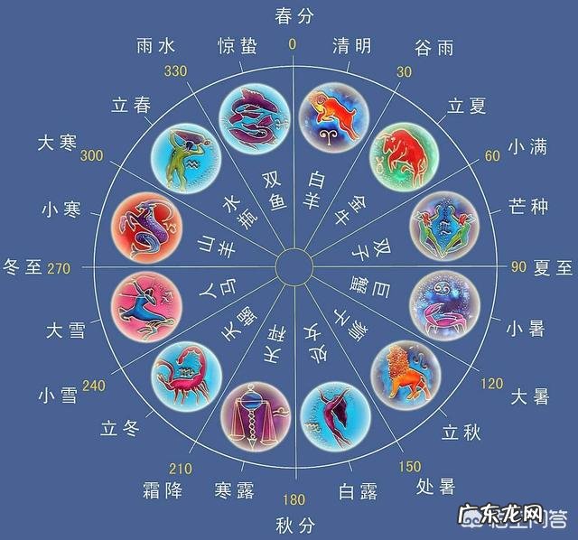 24节气指的是什么?