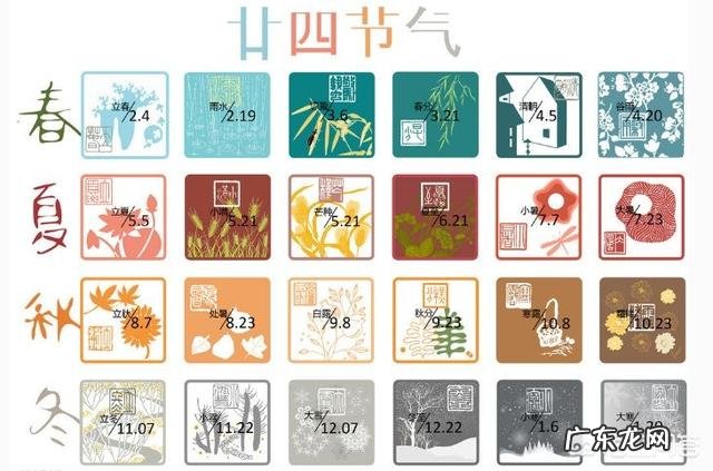 24节气指的是什么？