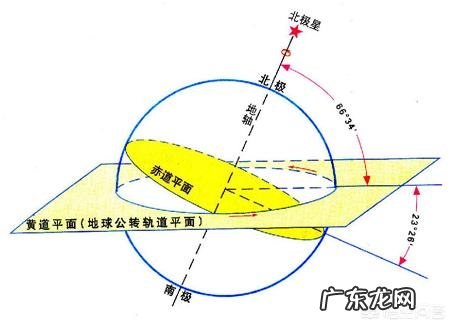 24节气指的是什么?