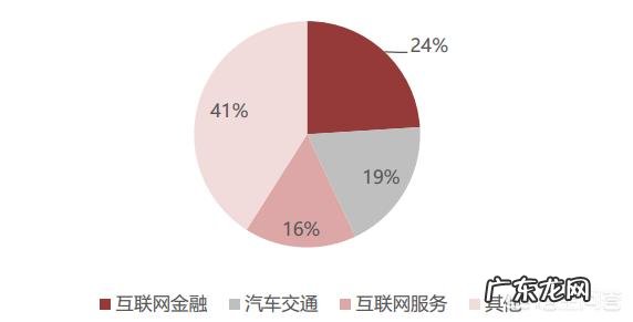 什么是独角兽公司?