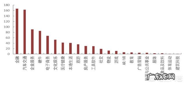 什么是独角兽公司?