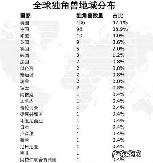 什么是独角兽公司?
