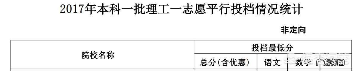 高考压线生易落榜,如何才能报上好大学?
